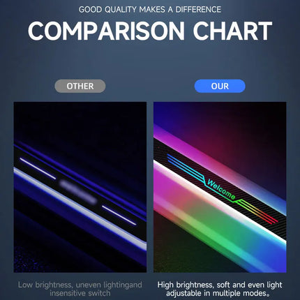 Customizable Car LED Welcome Light – Personalized Name, Text & Logo – RGB Interior Door Sill Lamp